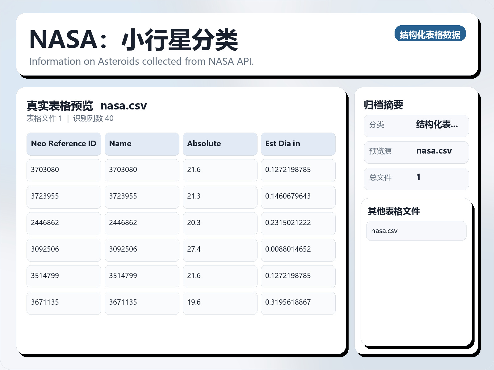 NASA：小行星分类