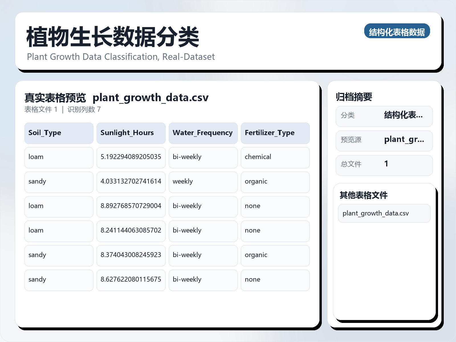植物生长数据分类