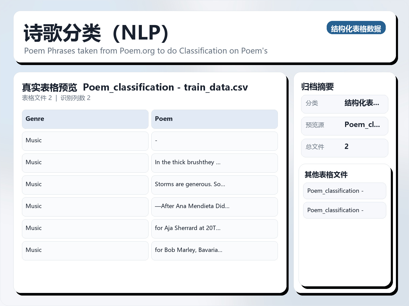 诗歌分类（NLP）