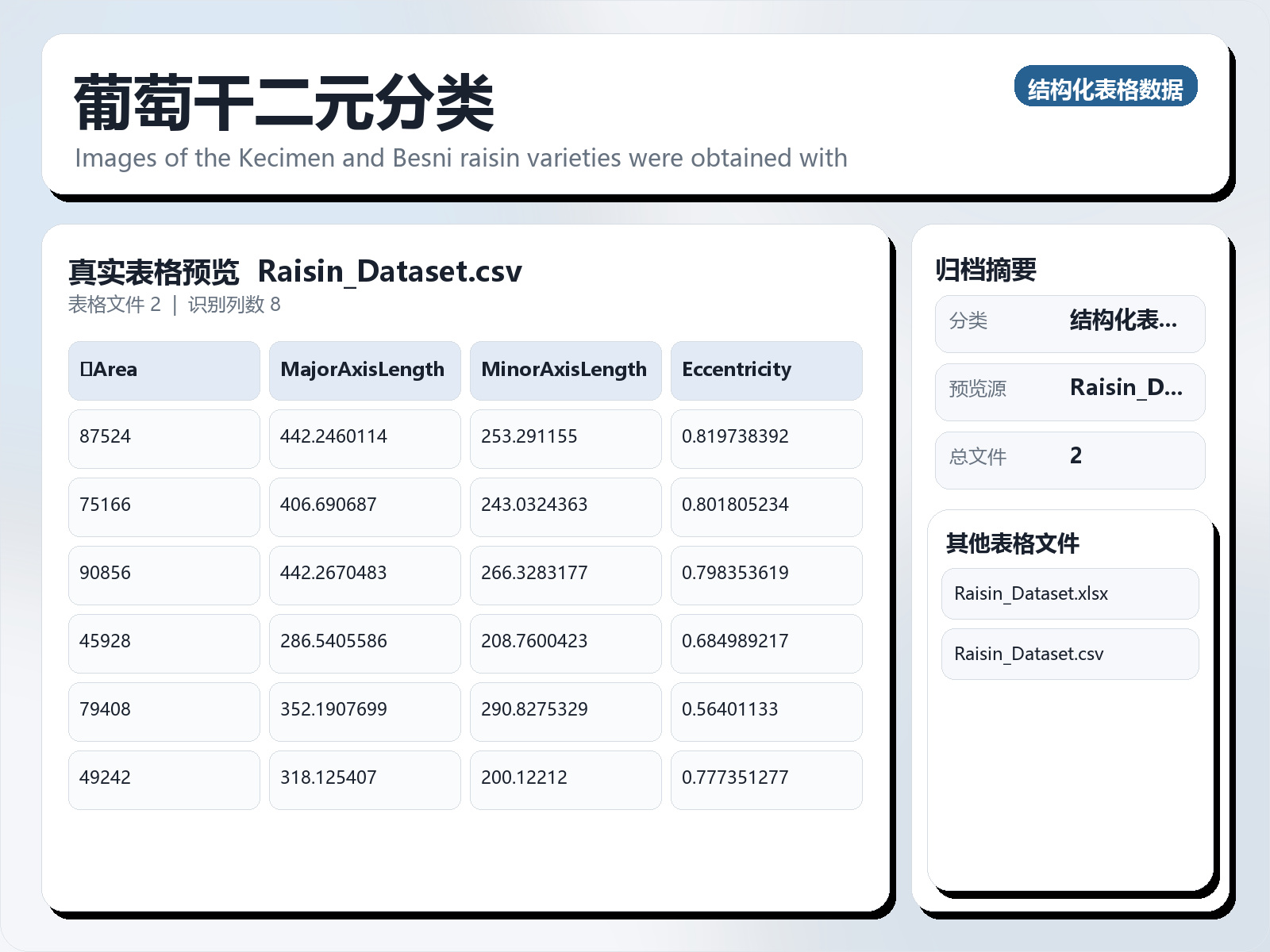 葡萄干二元分类