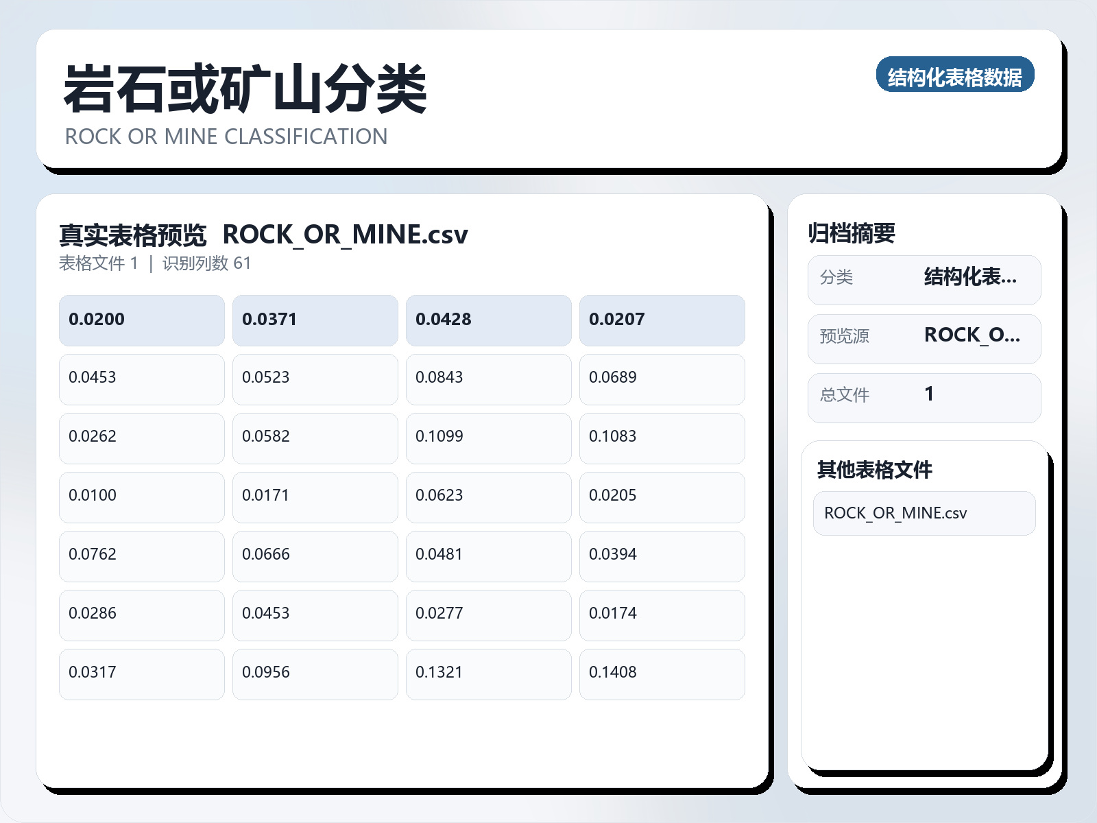 岩石或矿山分类