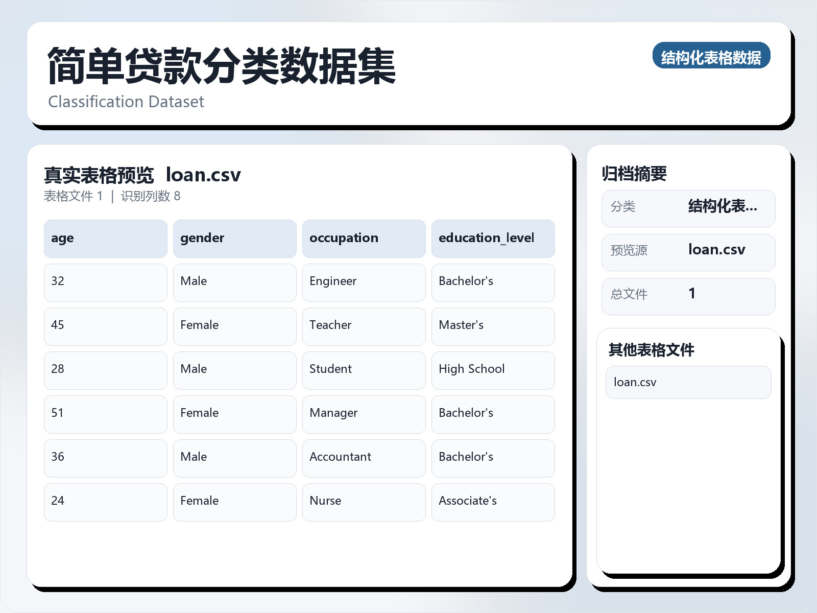 简单贷款分类数据集