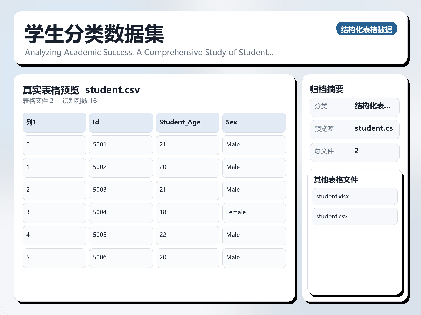 学生分类数据集