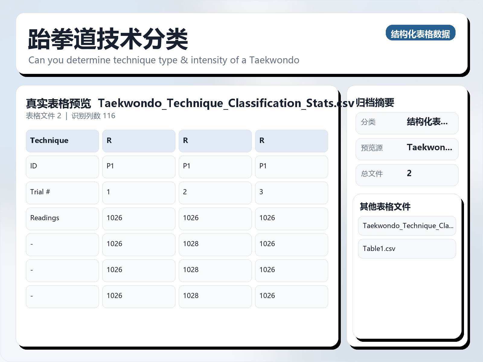 跆拳道技术分类
