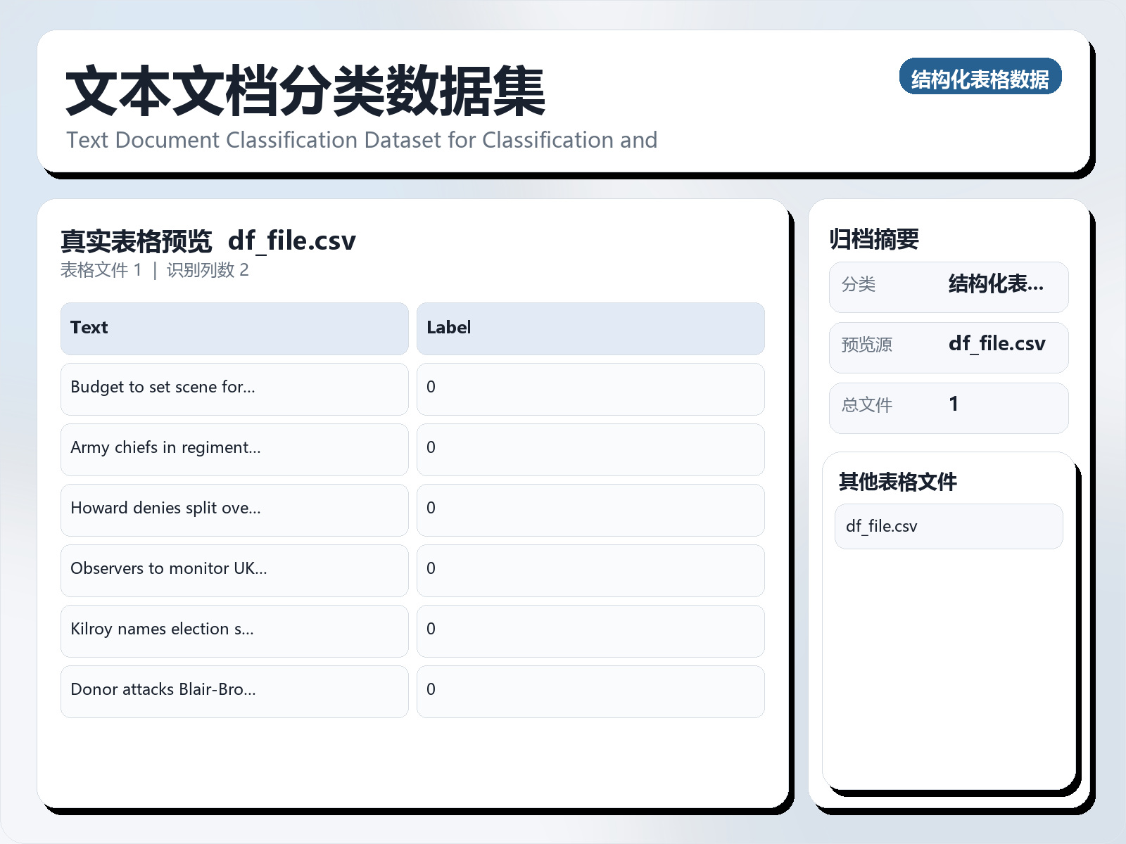 文本文档分类数据集