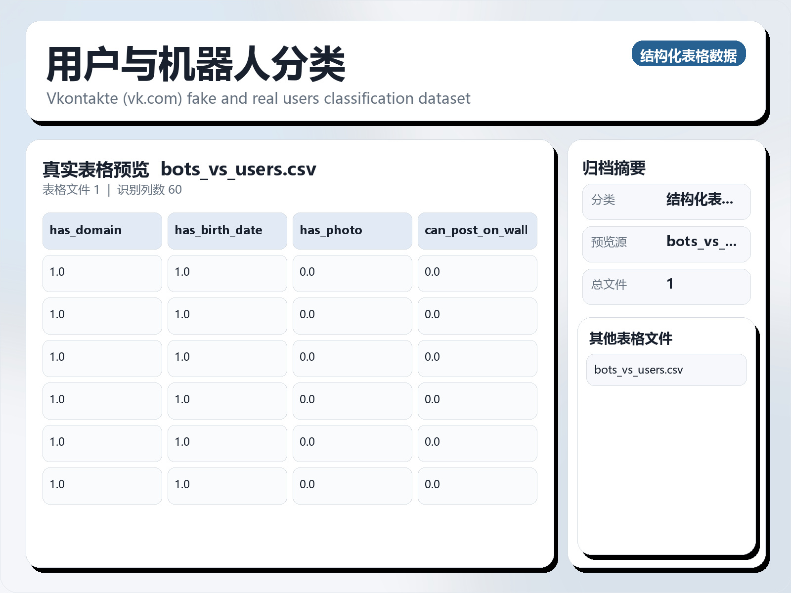 用户与机器人分类