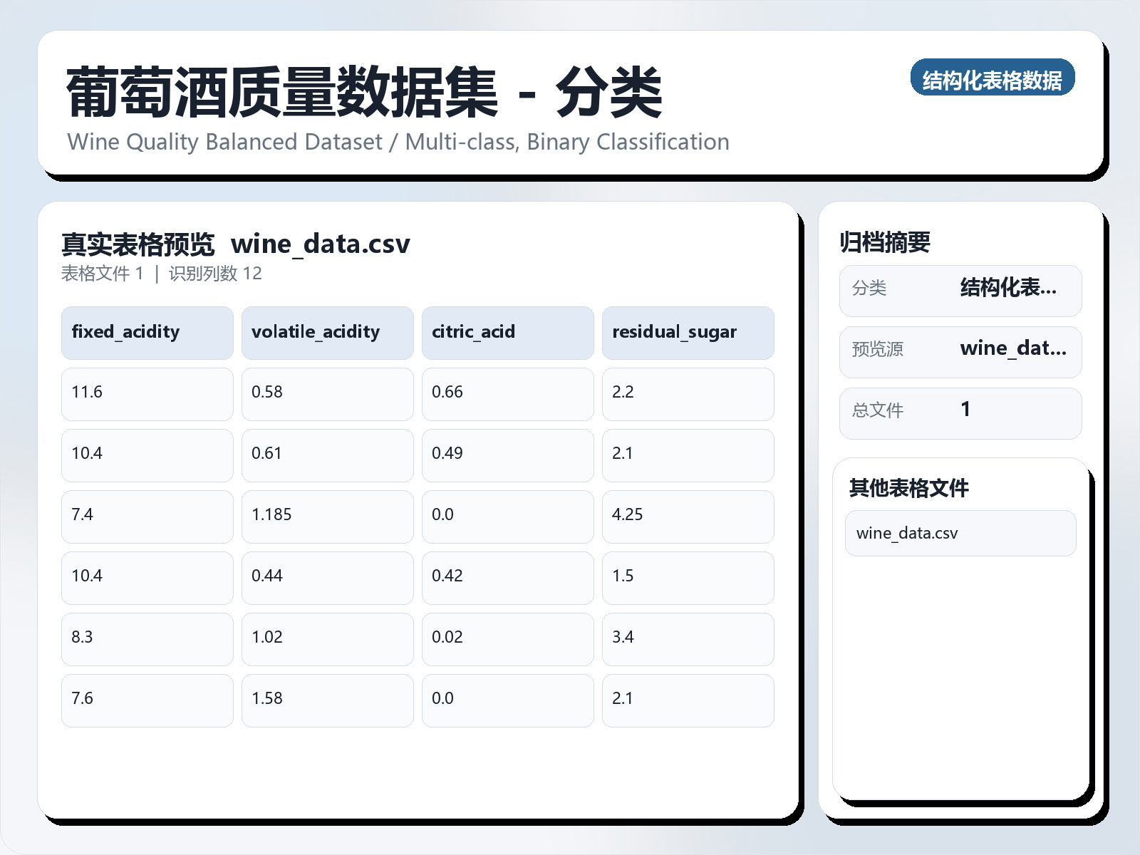葡萄酒质量数据集 - 分类