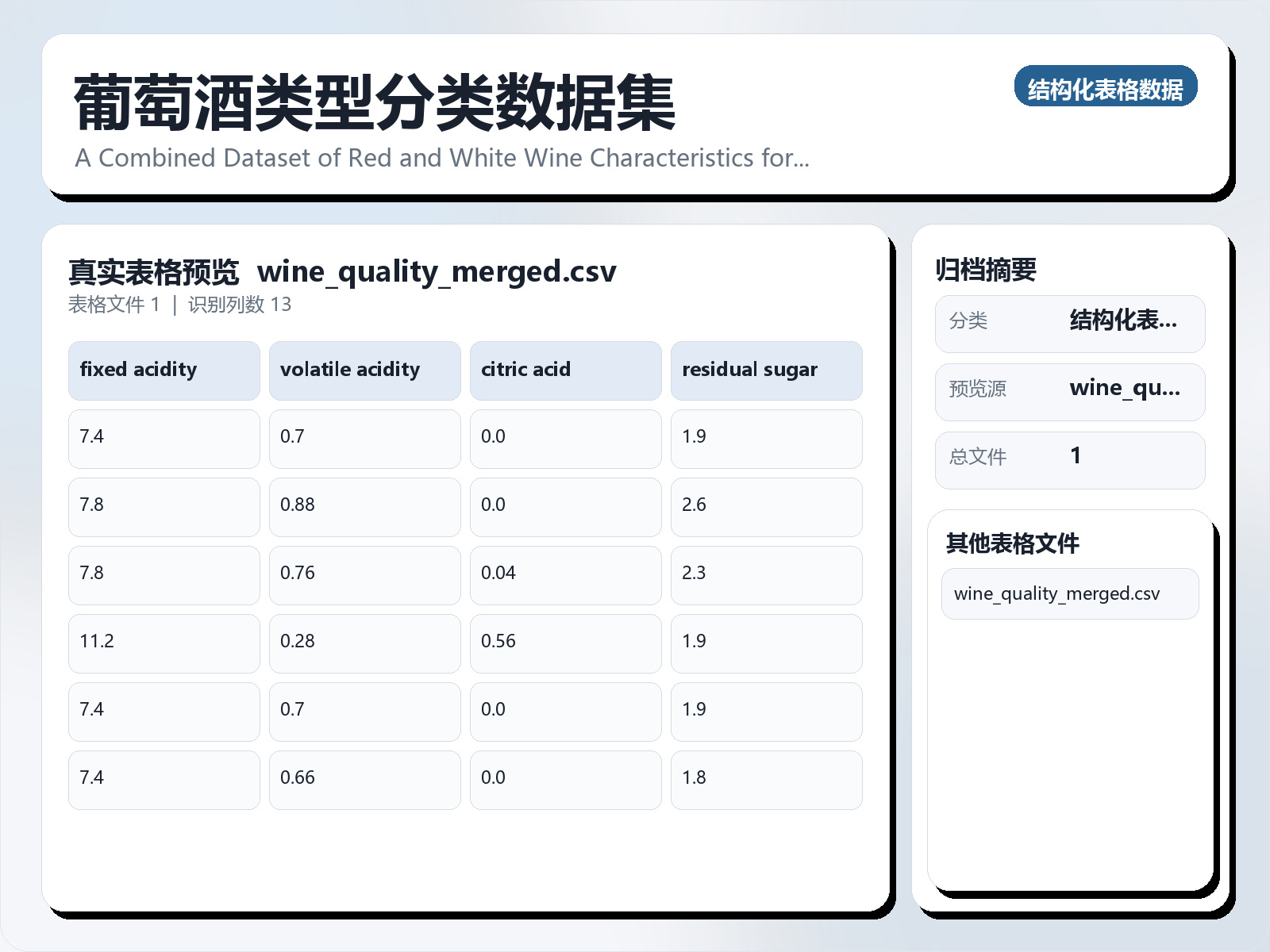 葡萄酒类型分类数据集