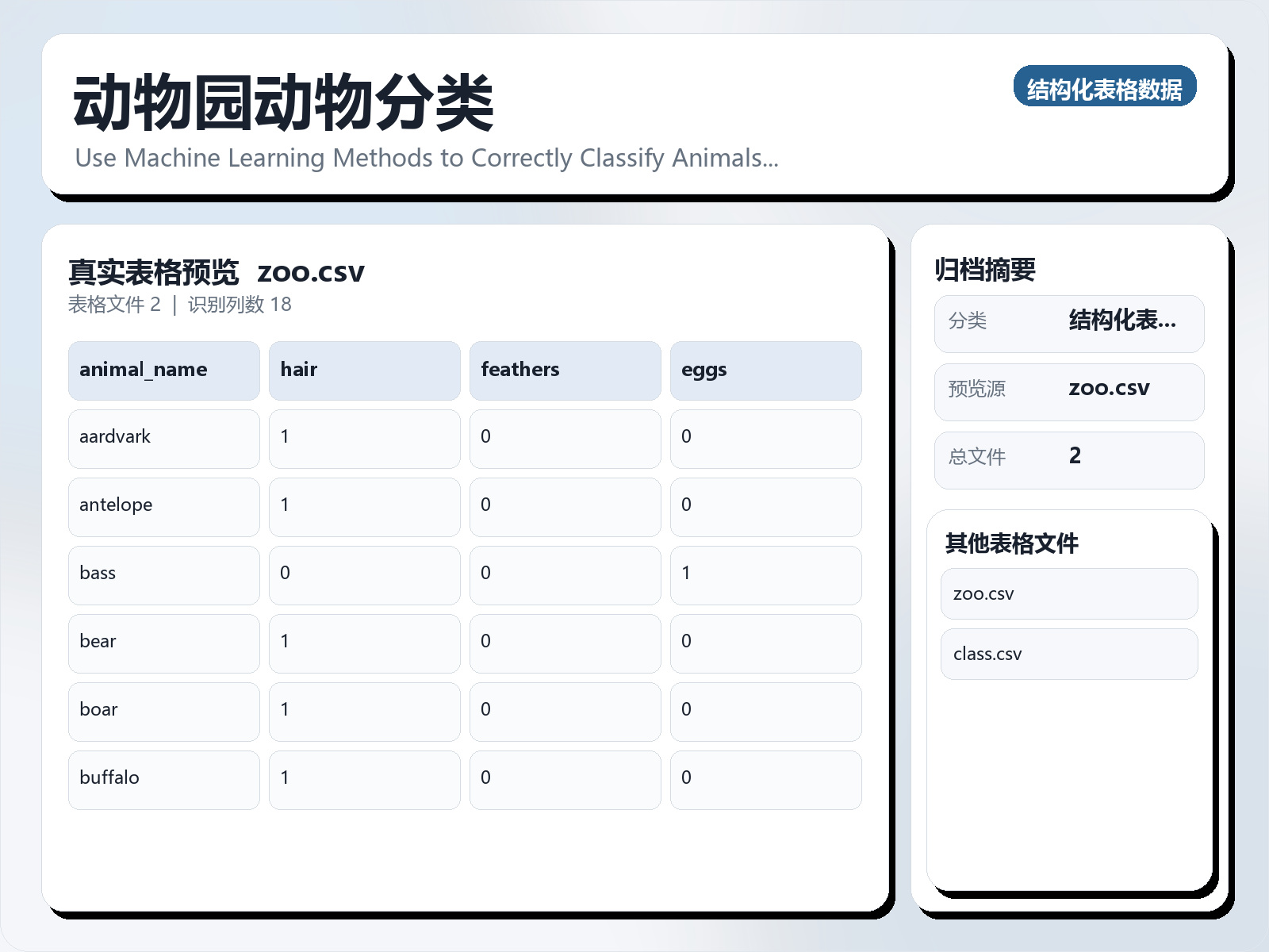 动物园动物分类