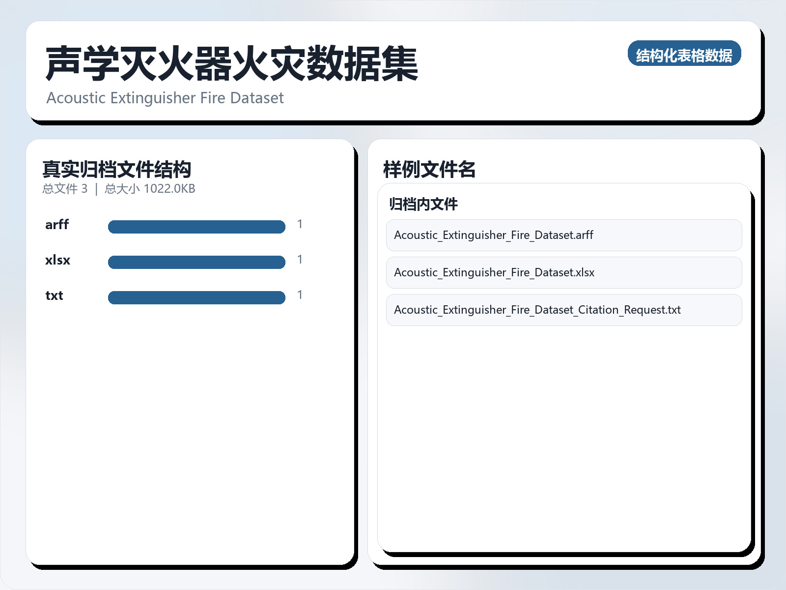 声学灭火器火灾数据集