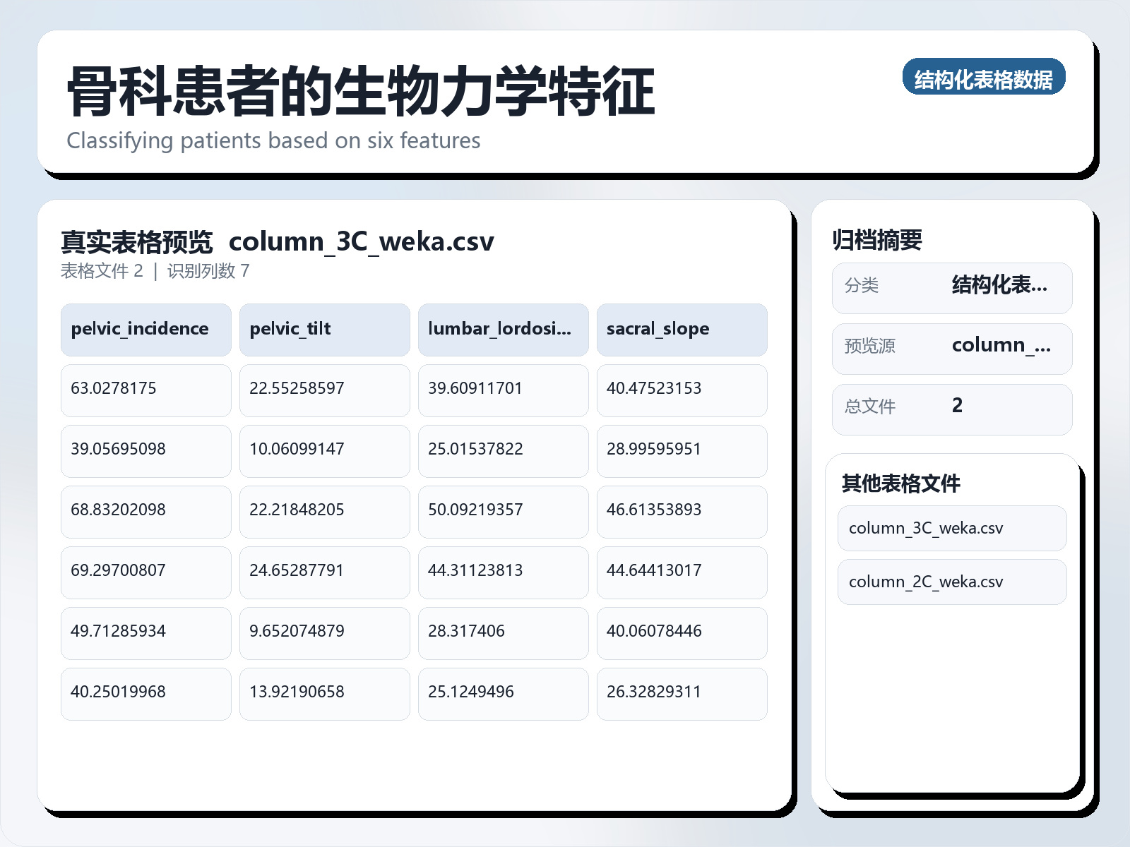骨科患者的生物力学特征