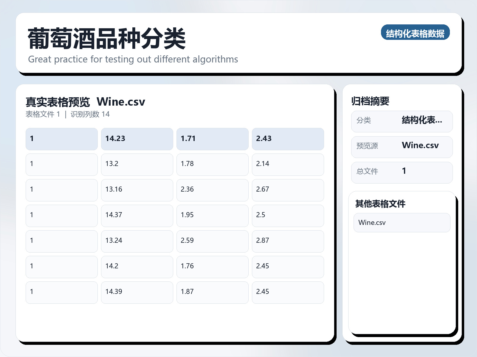 葡萄酒品种分类