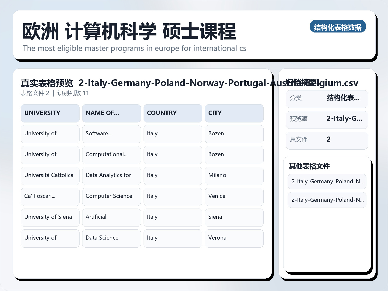 欧洲 计算机科学 硕士课程
