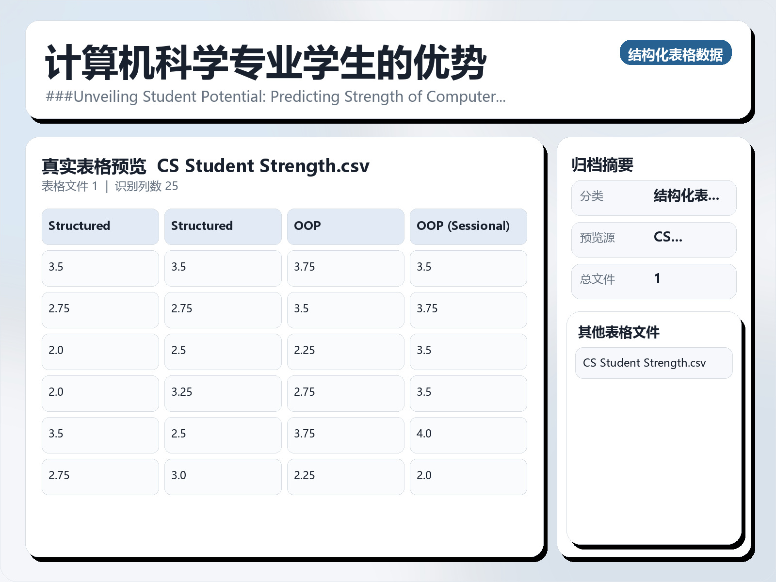 计算机科学专业学生的优势