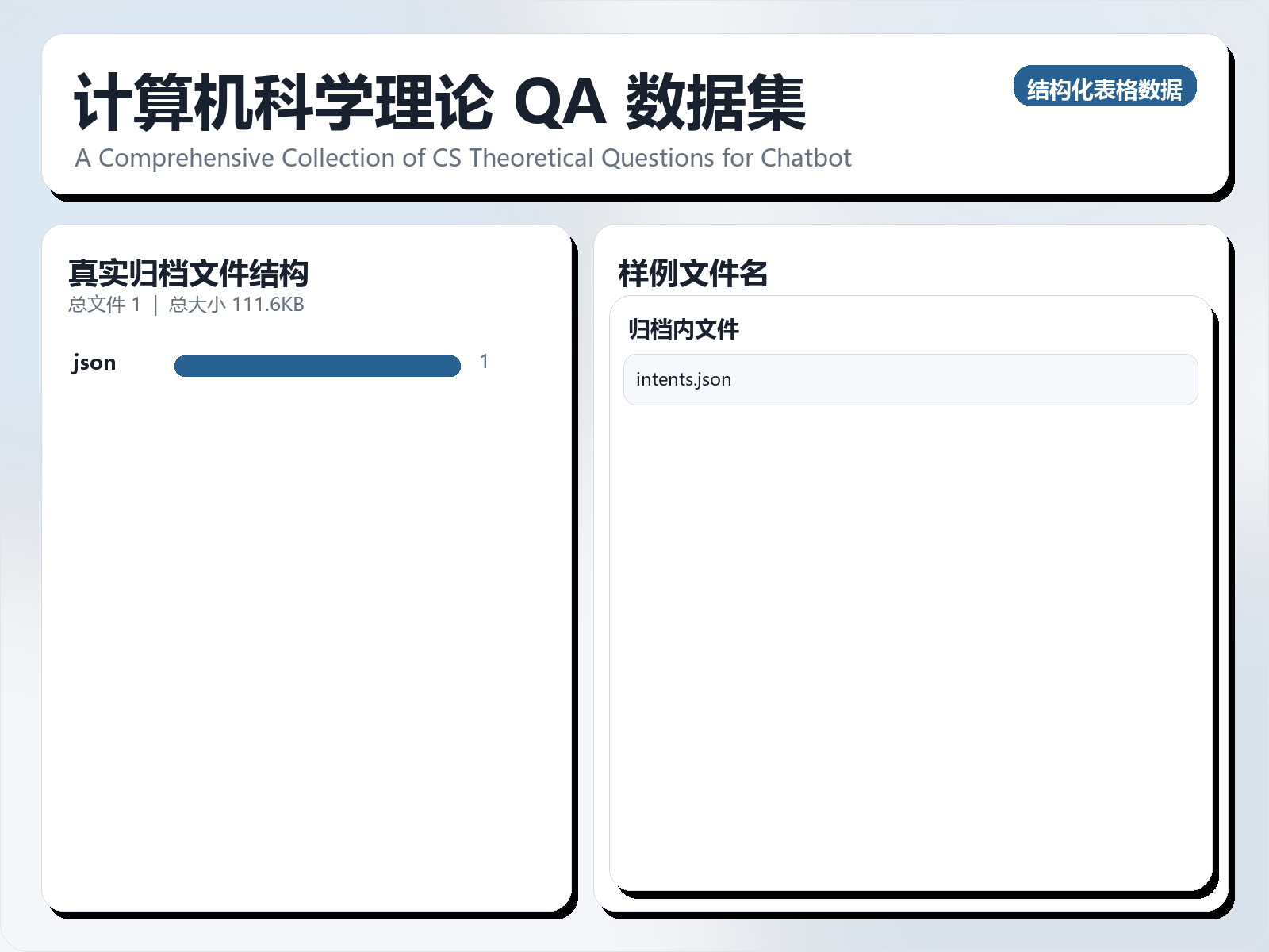 计算机科学理论 QA 数据集