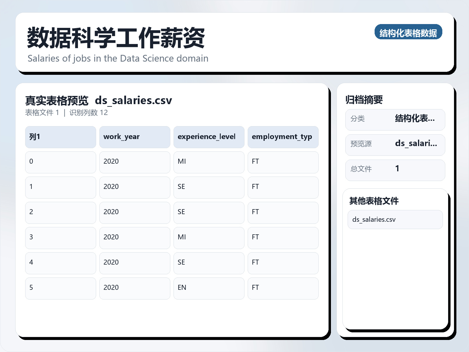 数据科学工作薪资