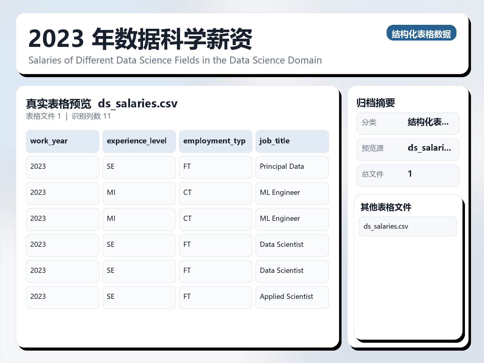 2023 年数据科学薪资