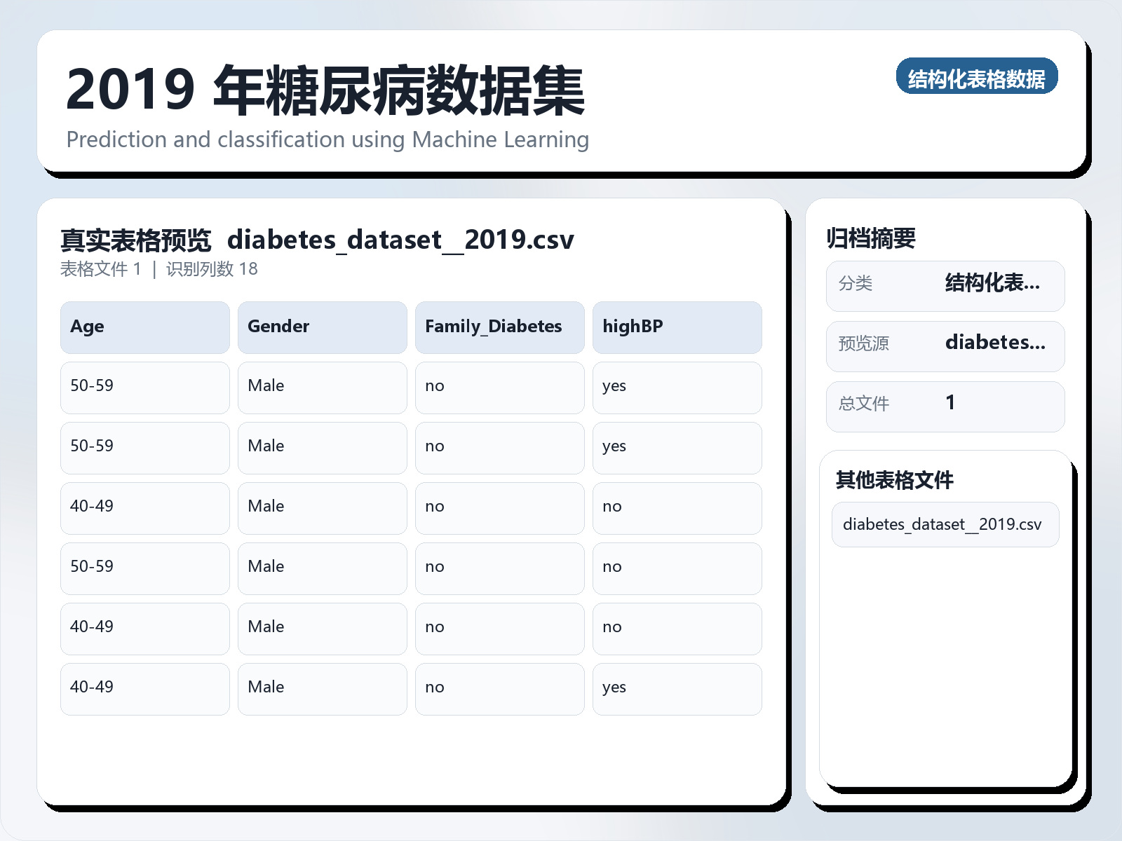 2019 年糖尿病数据集