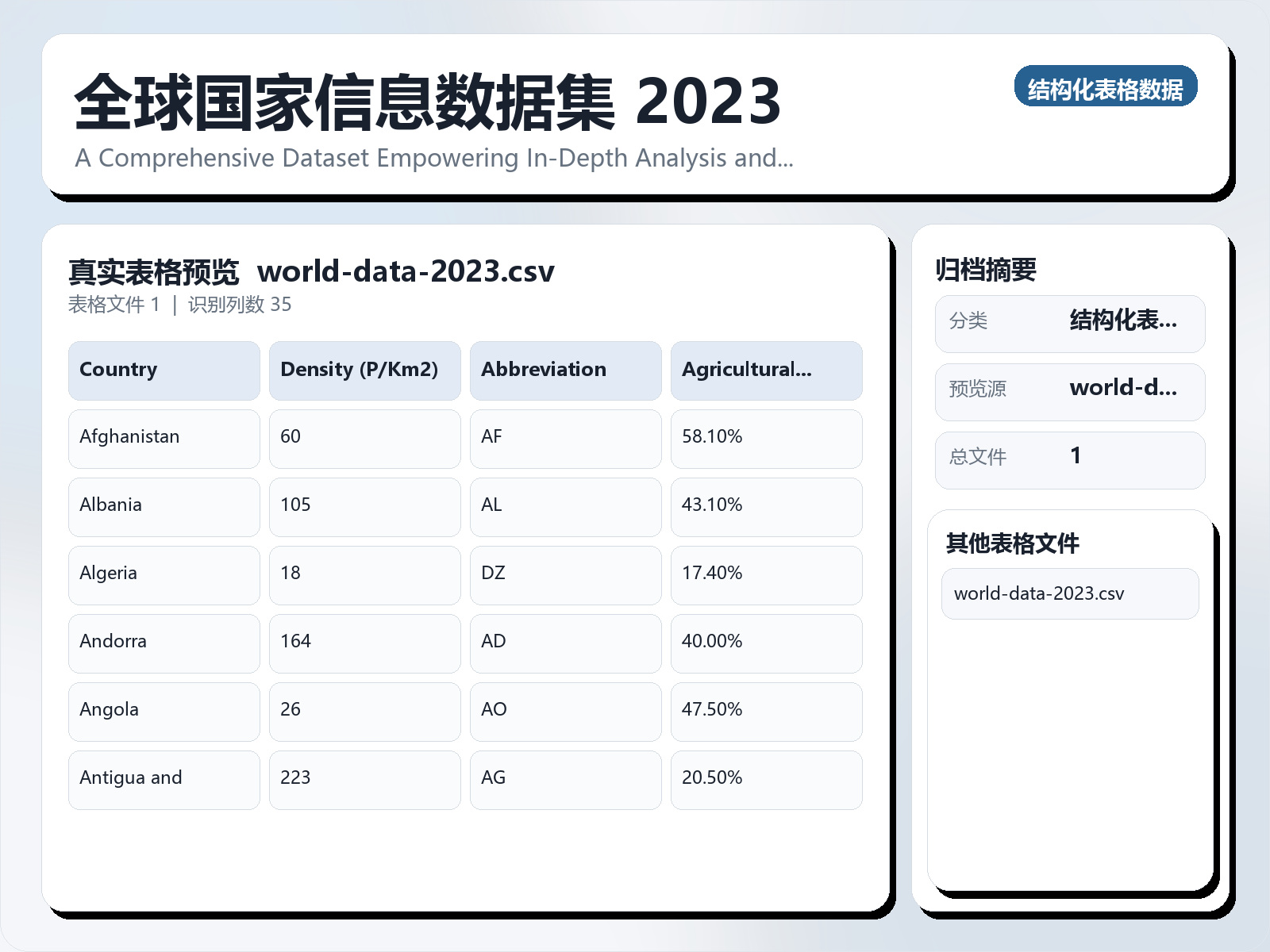 全球国家信息数据集 2023