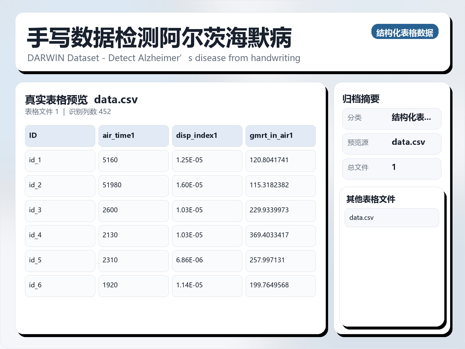 手写数据检测阿尔茨海默病