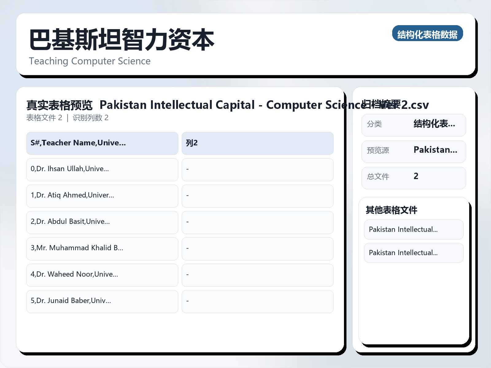 巴基斯坦智力资本