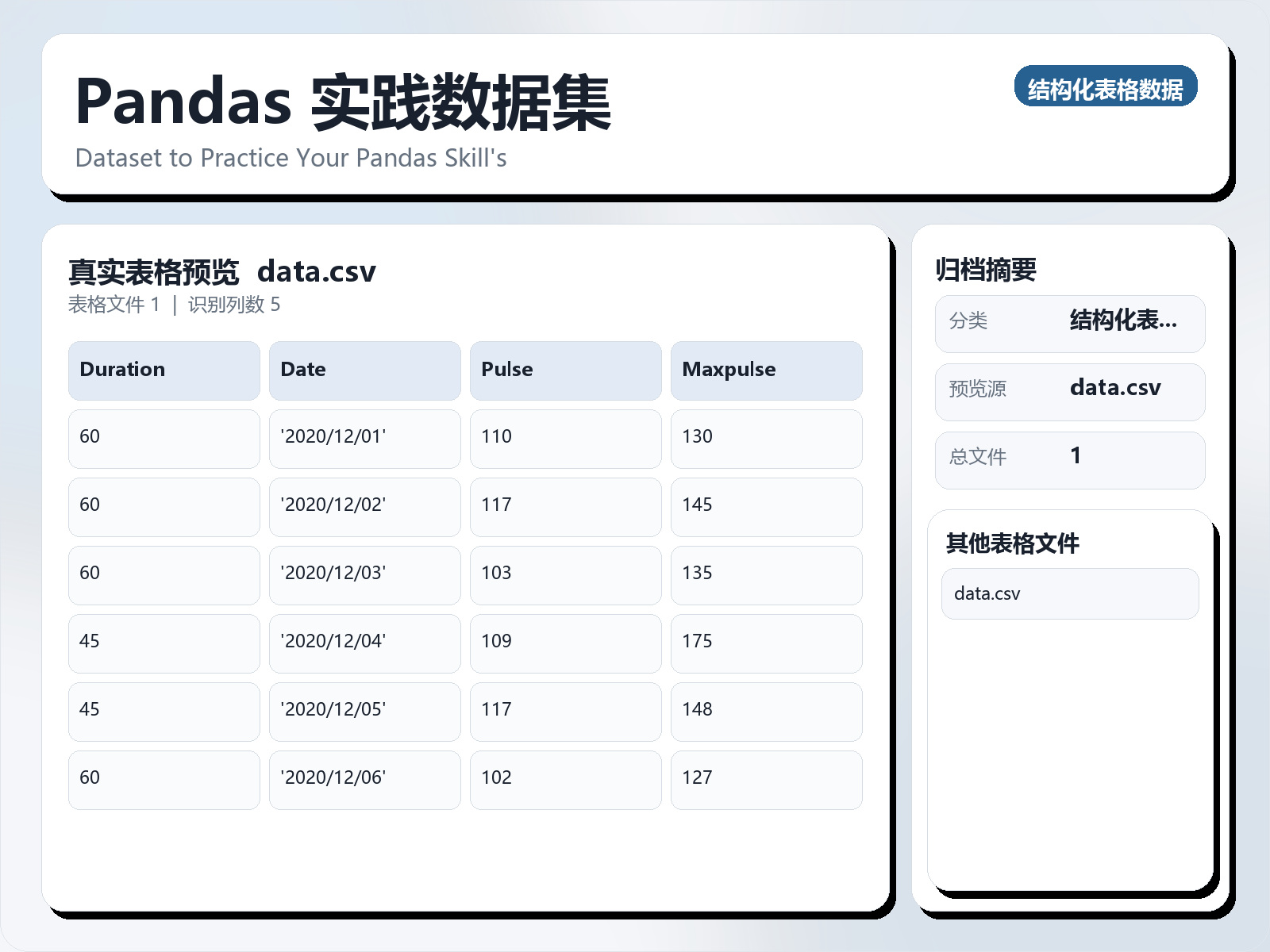 Pandas 实践数据集