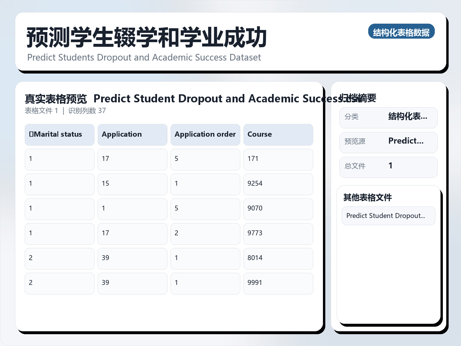 预测学生辍学和学业成功
