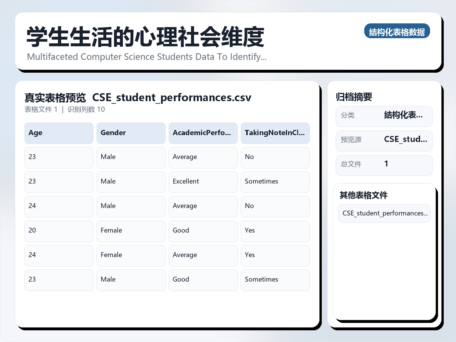 学生生活的心理社会维度