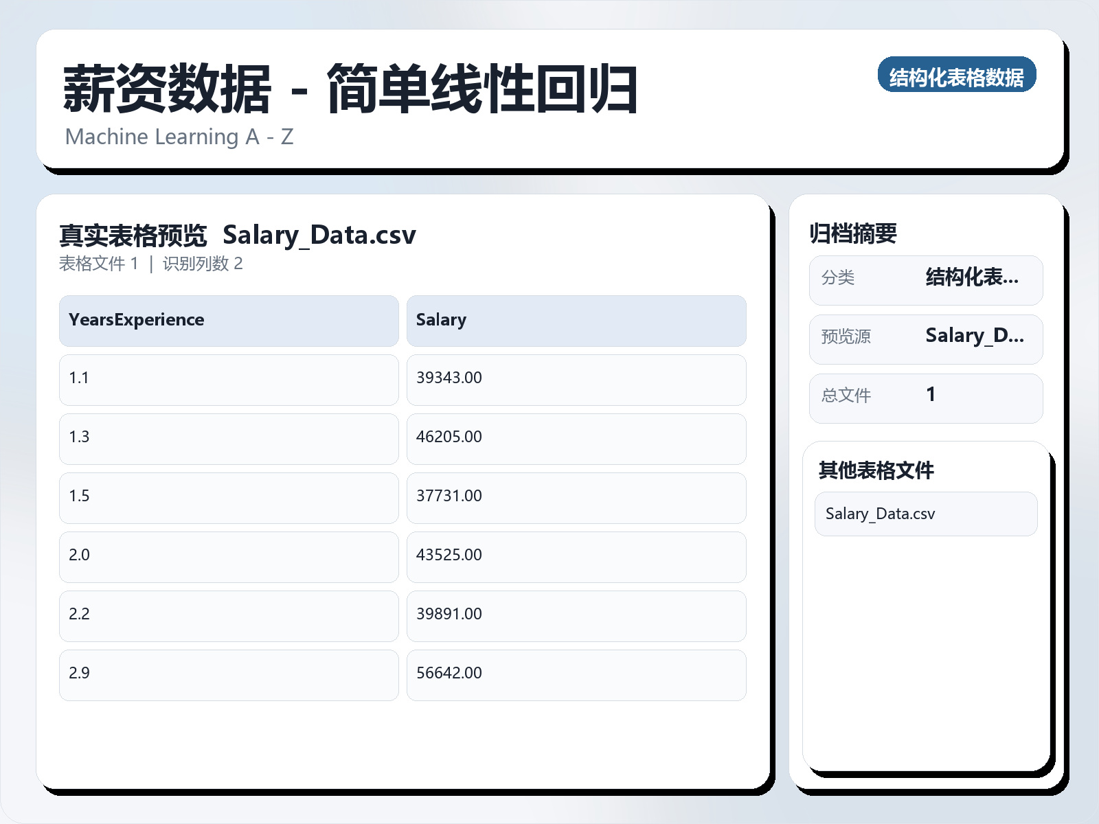 薪资数据 - 简单线性回归