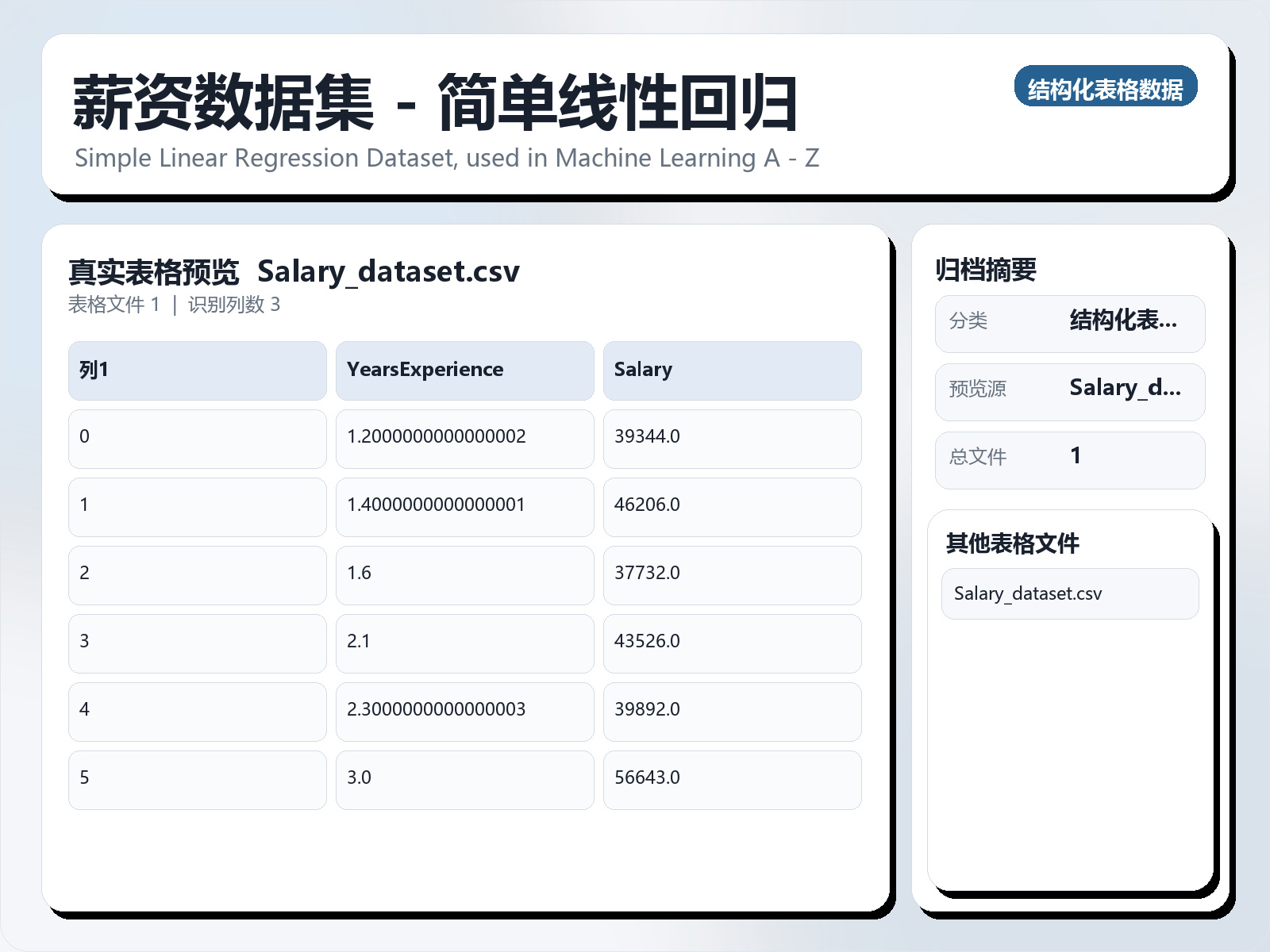 薪资数据集 - 简单线性回归