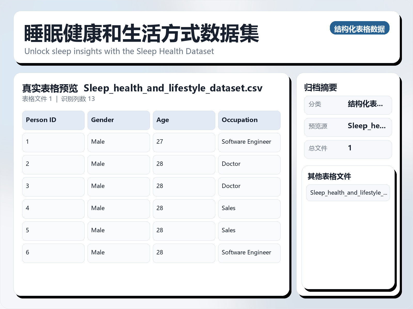 睡眠健康和生活方式数据集