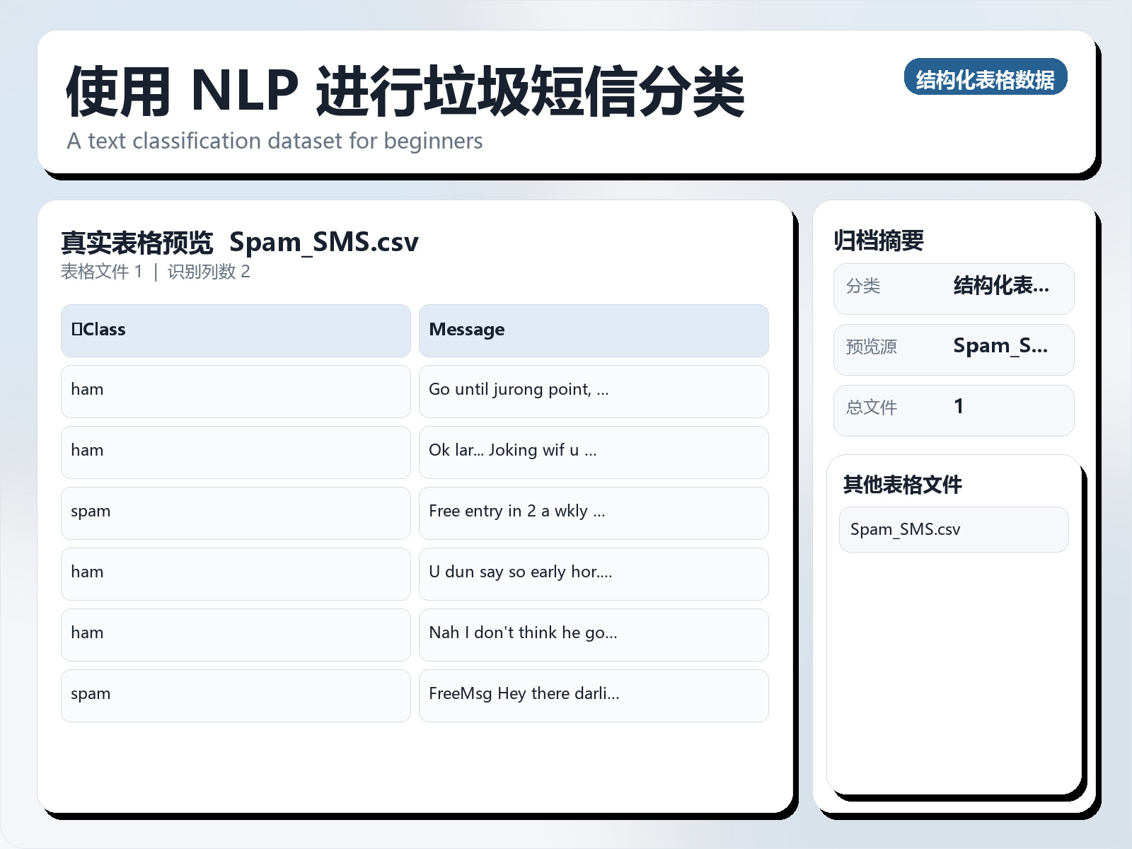 使用 NLP 进行垃圾短信分类