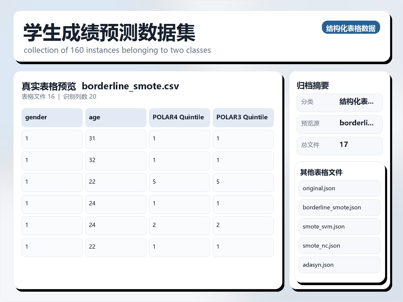 学生成绩预测数据集