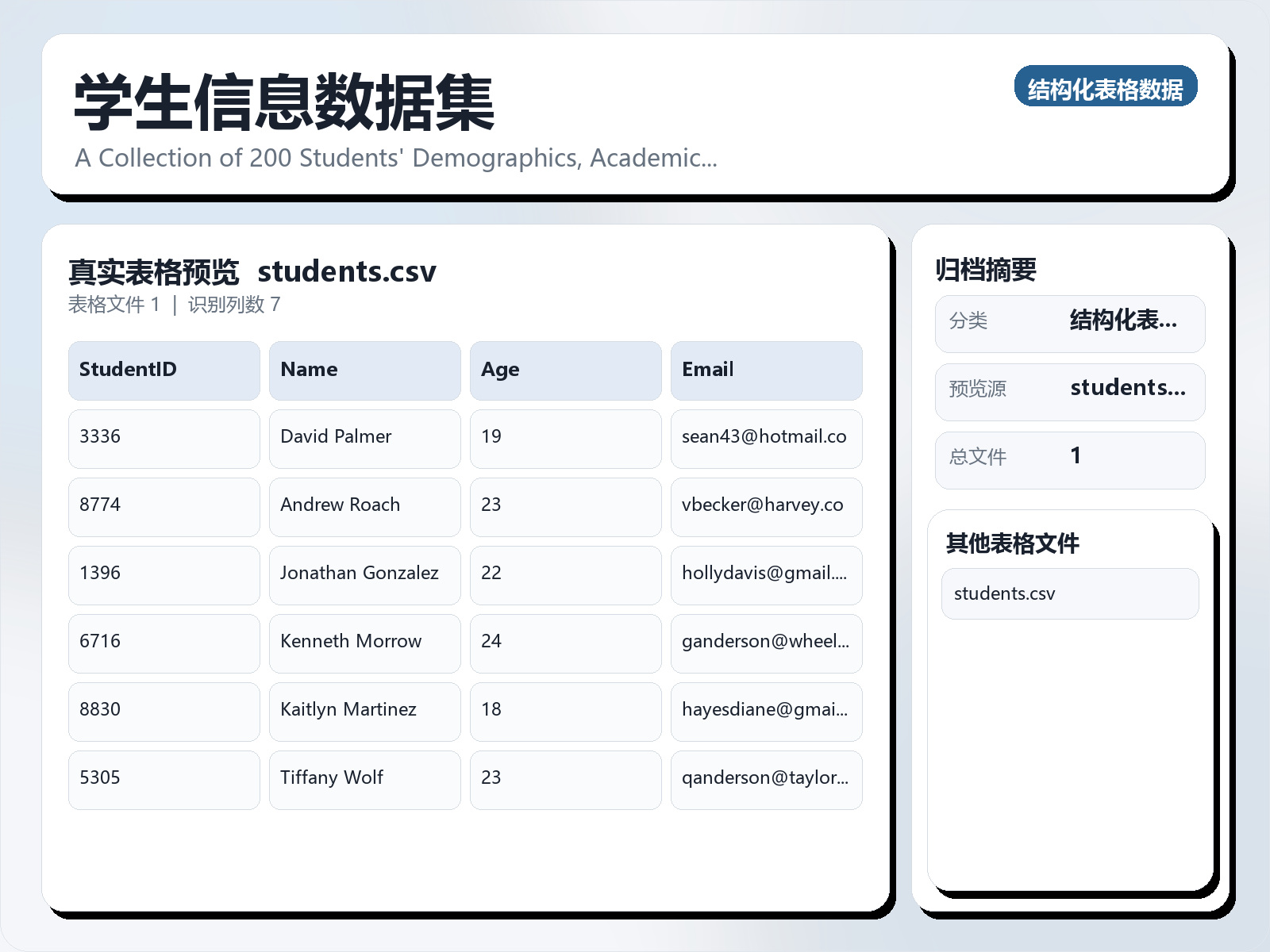 学生信息数据集