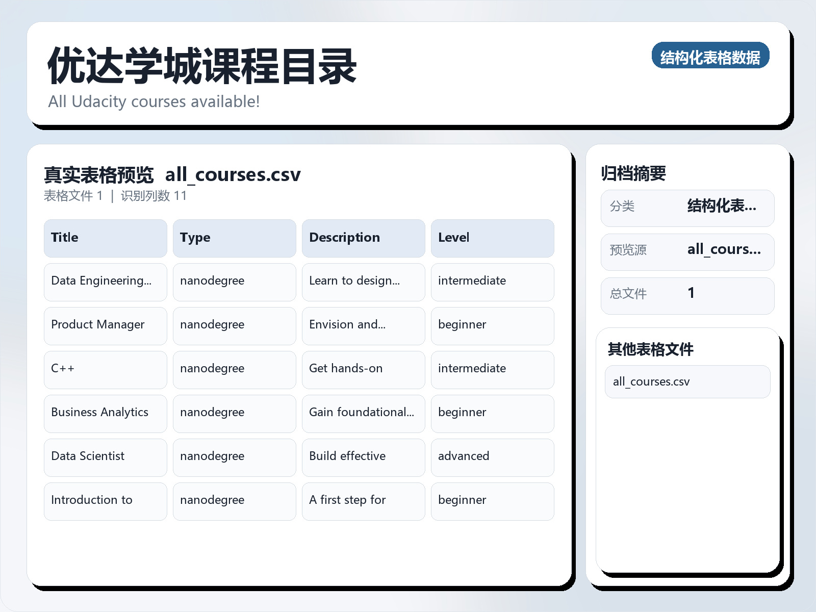 优达学城课程目录