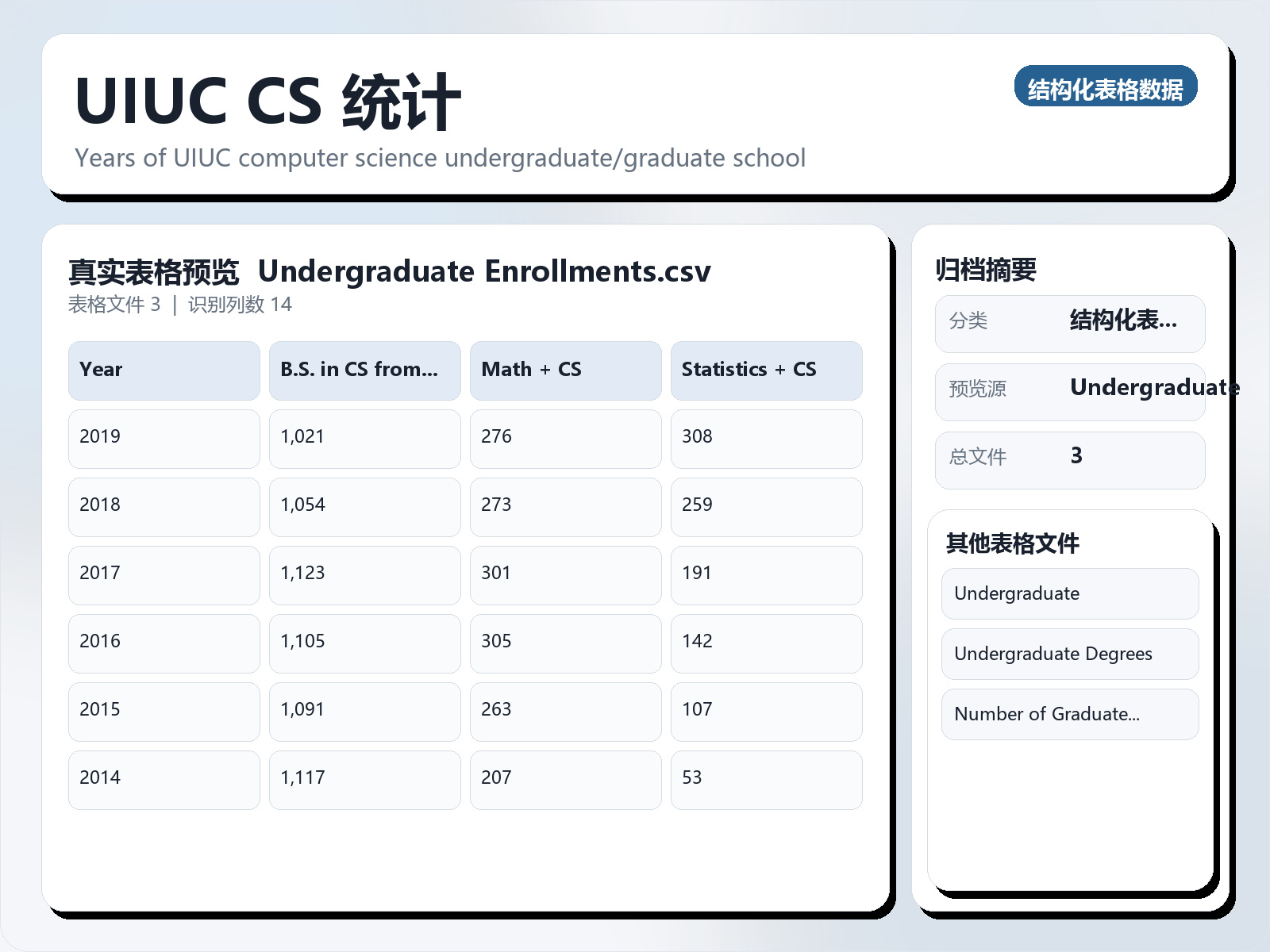 UIUC CS 统计