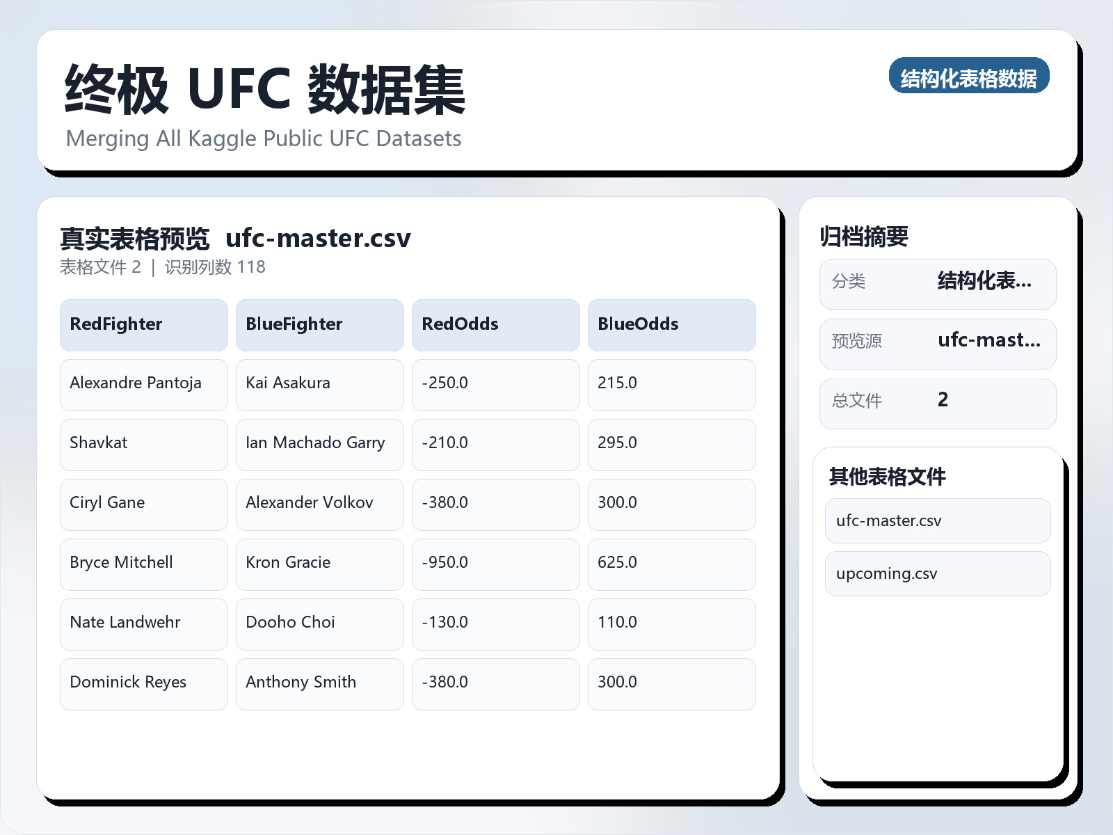 终极 UFC 数据集