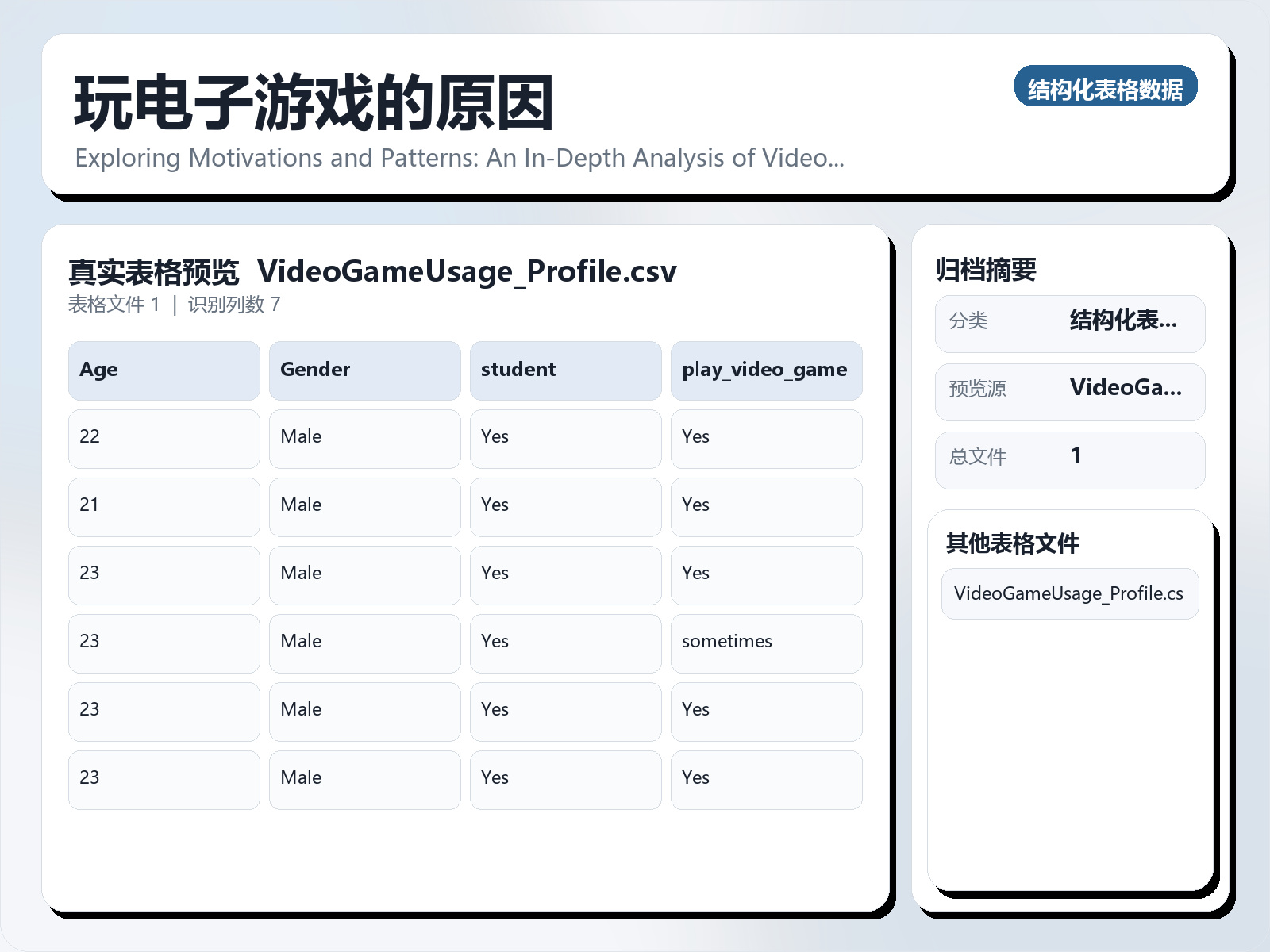玩电子游戏的原因
