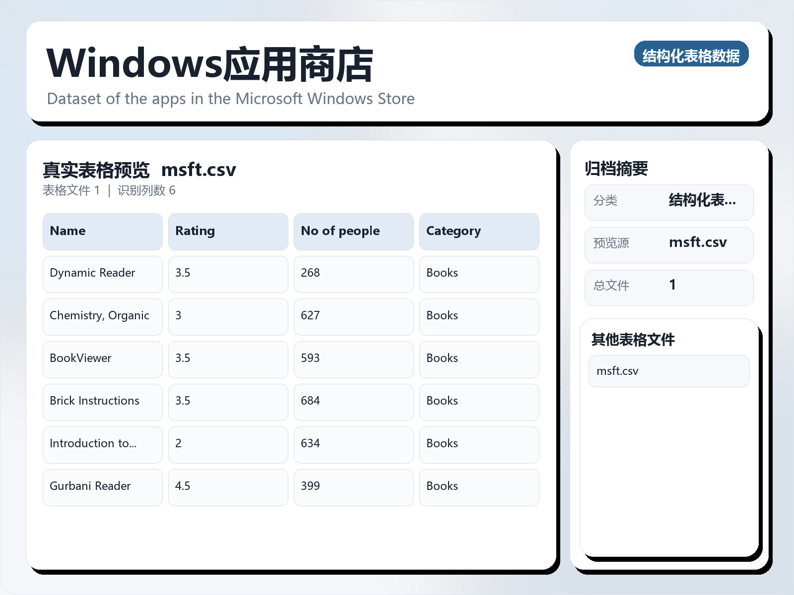 Windows应用商店