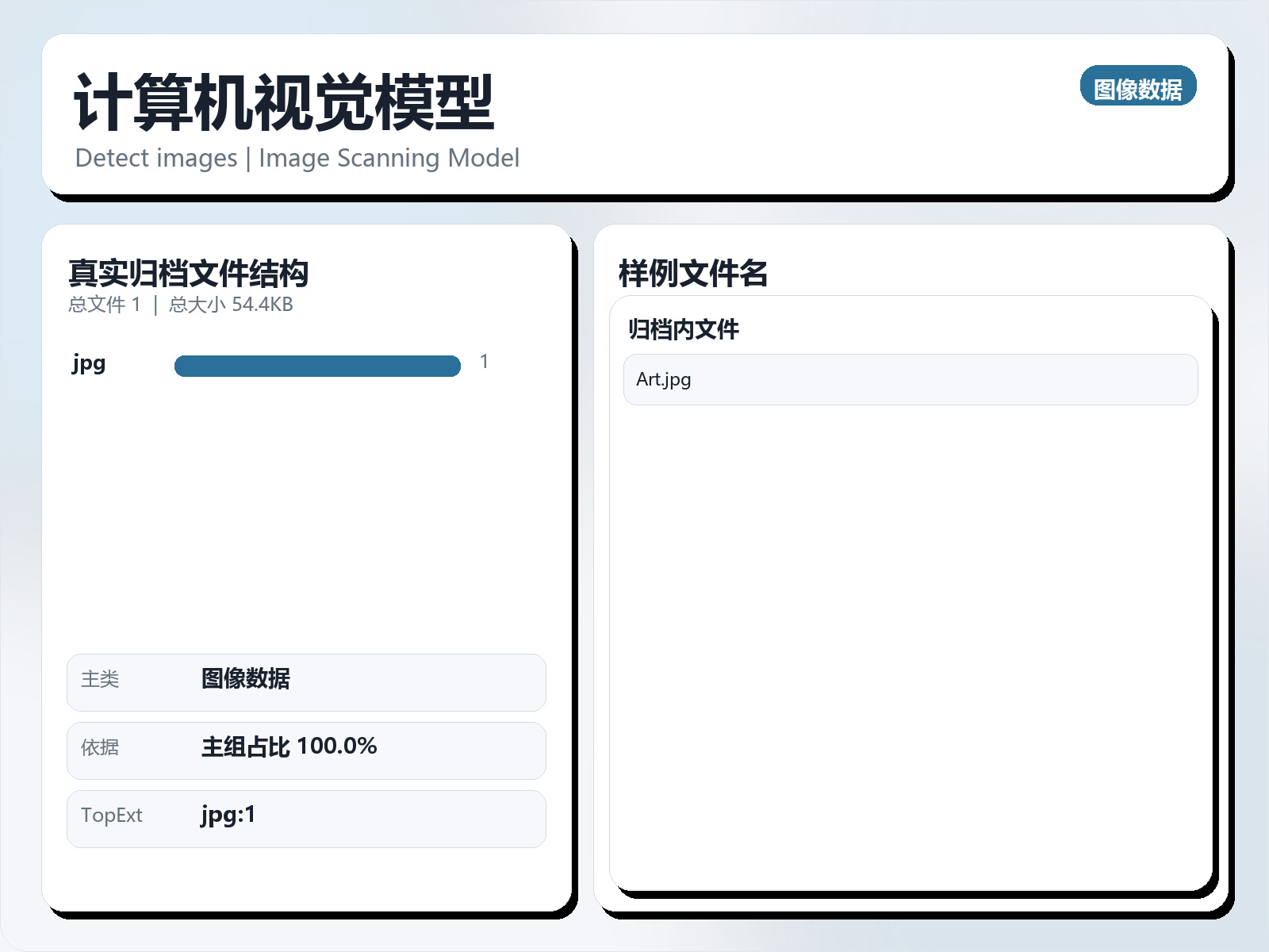 计算机视觉模型
