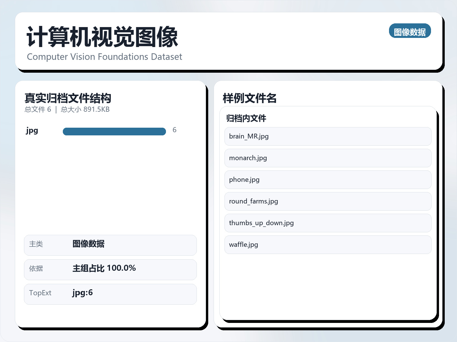 计算机视觉图像