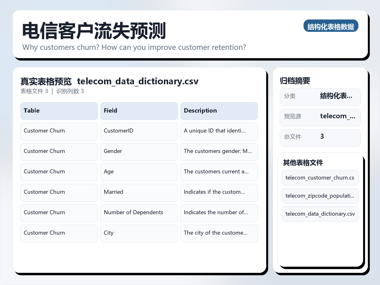 电信客户流失预测