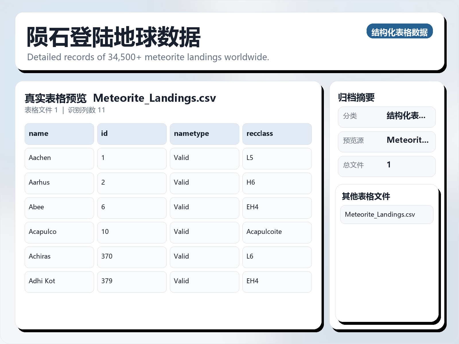陨石登陆地球数据