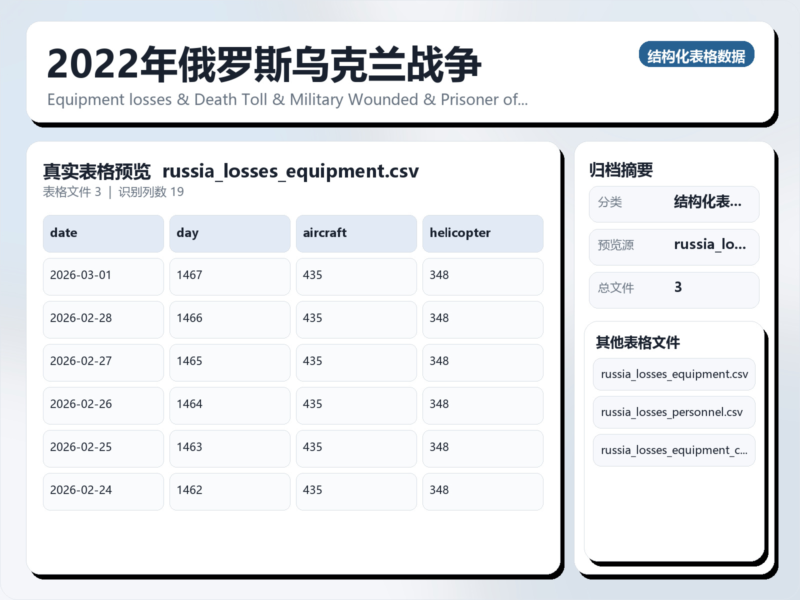 2022年俄罗斯乌克兰战争