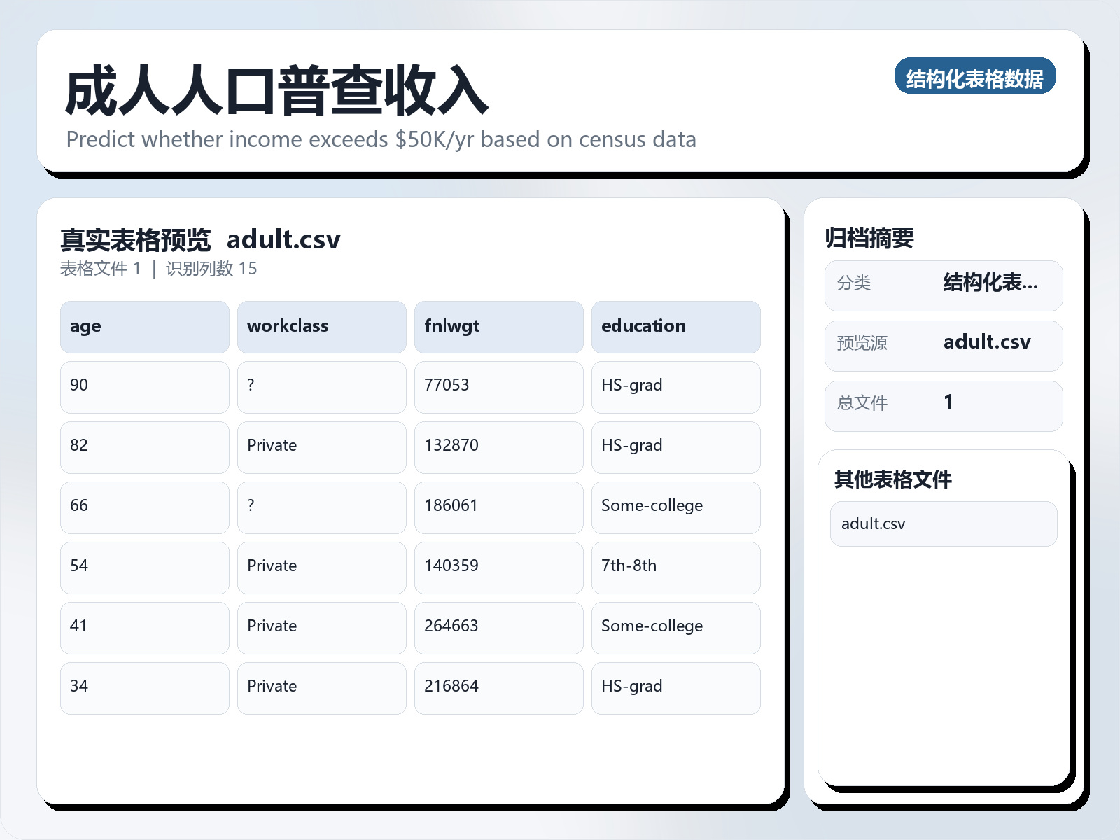 成人人口普查收入