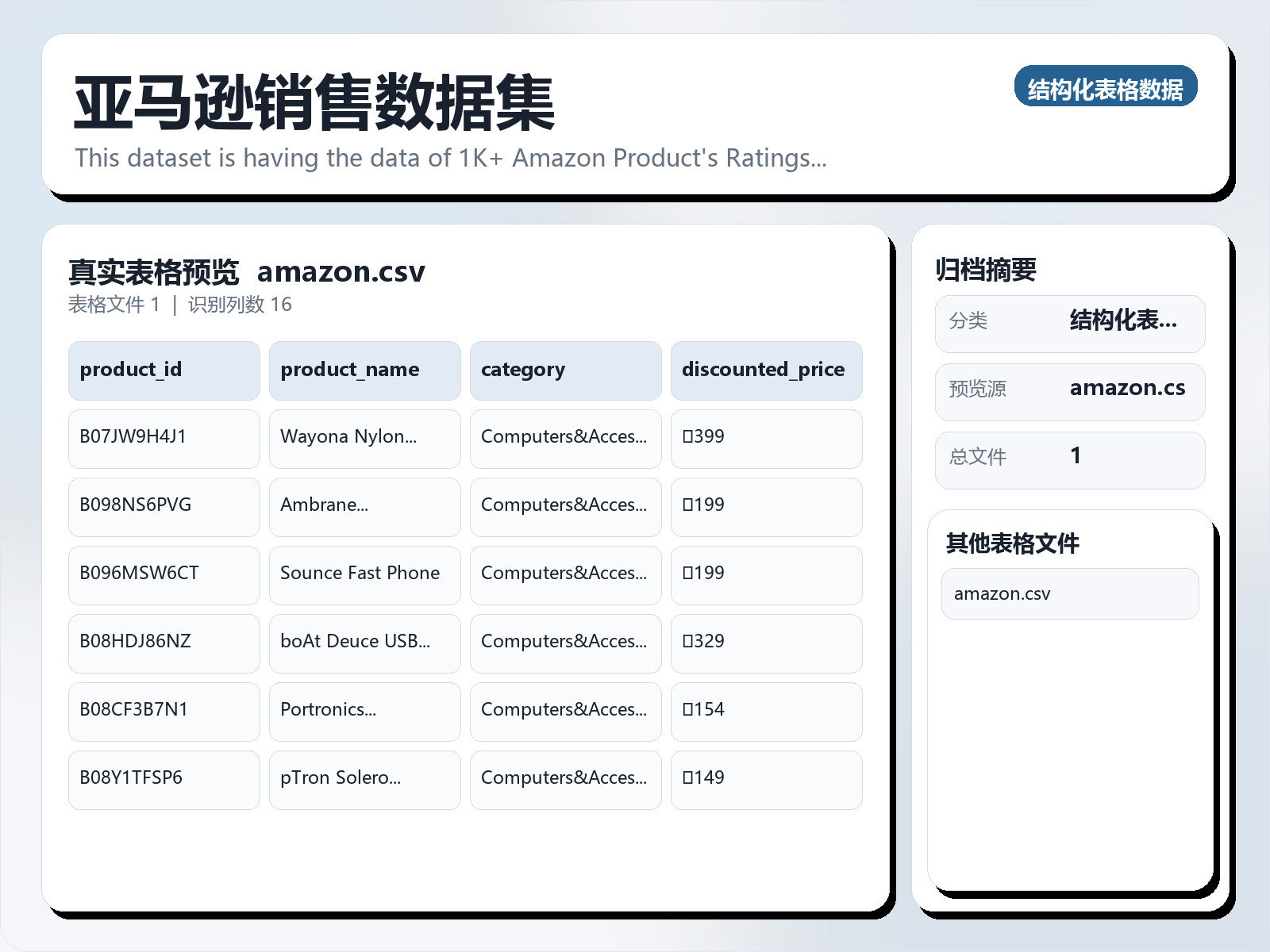 亚马逊销售数据集