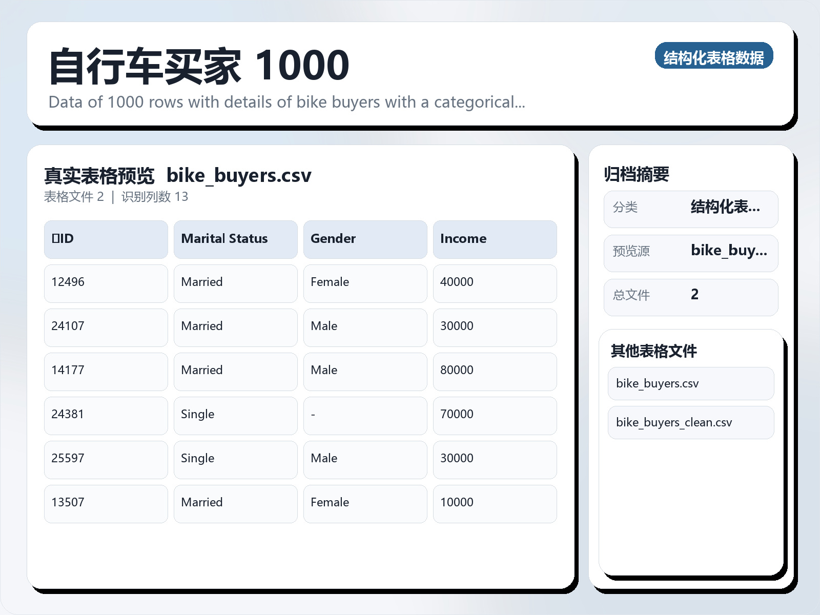 自行车买家 1000