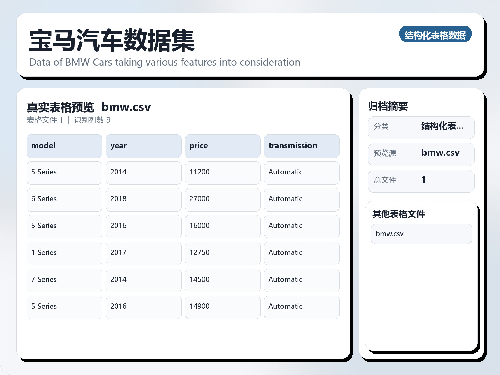 宝马汽车数据集