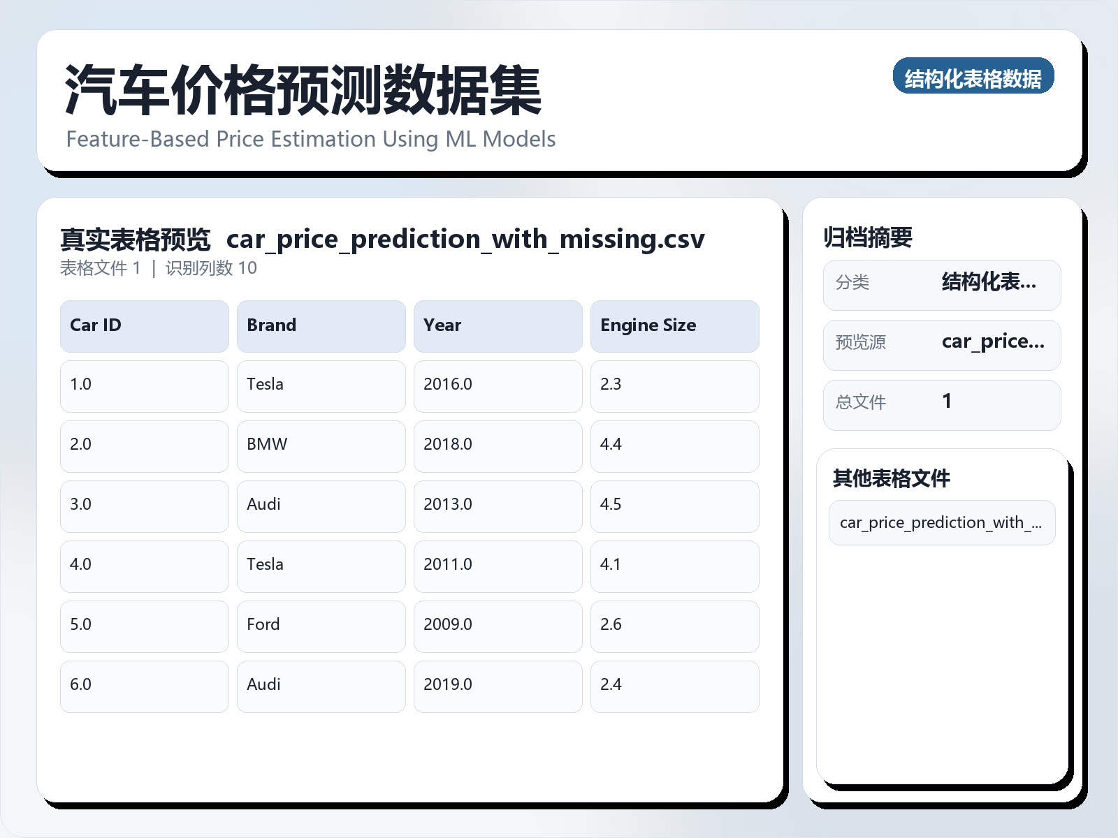 汽车价格预测数据集