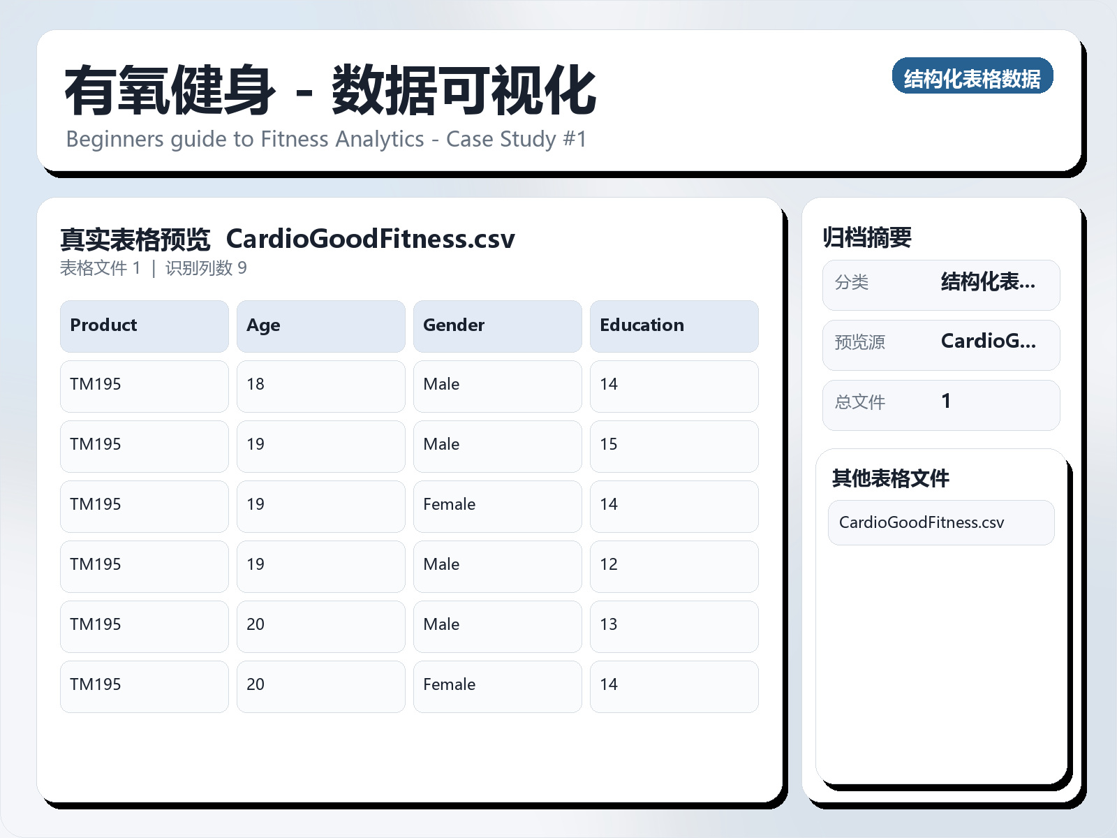 有氧健身 - 数据可视化